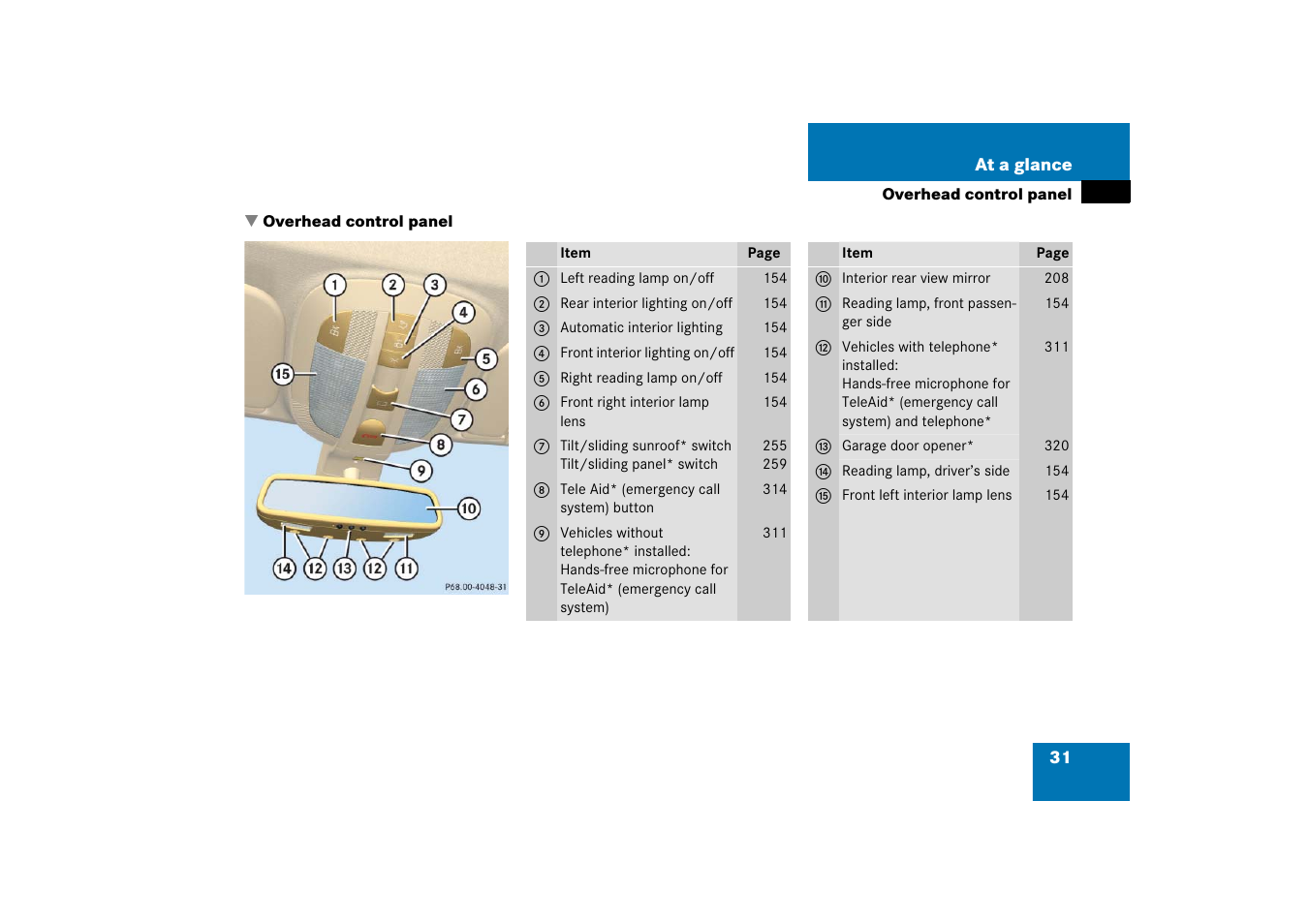 Overhead control panel | Mercedes-Benz R-Class 2006 Owners Manual User Manual | Page 32 / 561