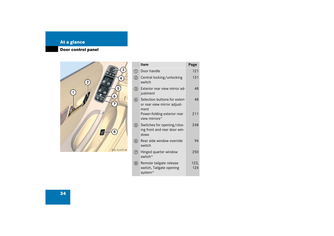 Door control panel;door handle, Door control panel | Mercedes-Benz R-Class 2006 Owners Manual User Manual | Page 35 / 561