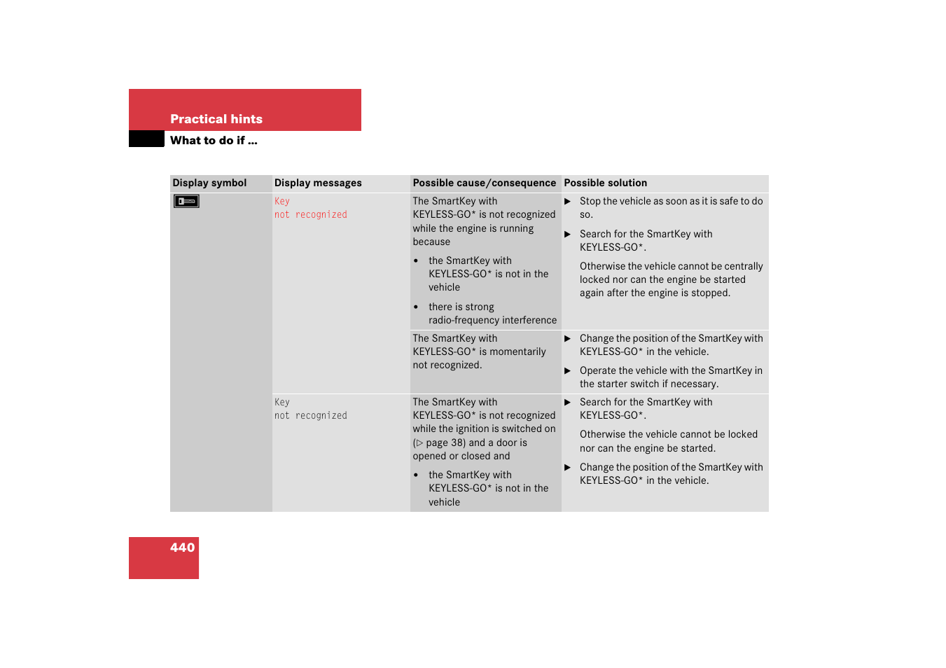 Mercedes-Benz R-Class 2006 Owners Manual User Manual | Page 441 / 561