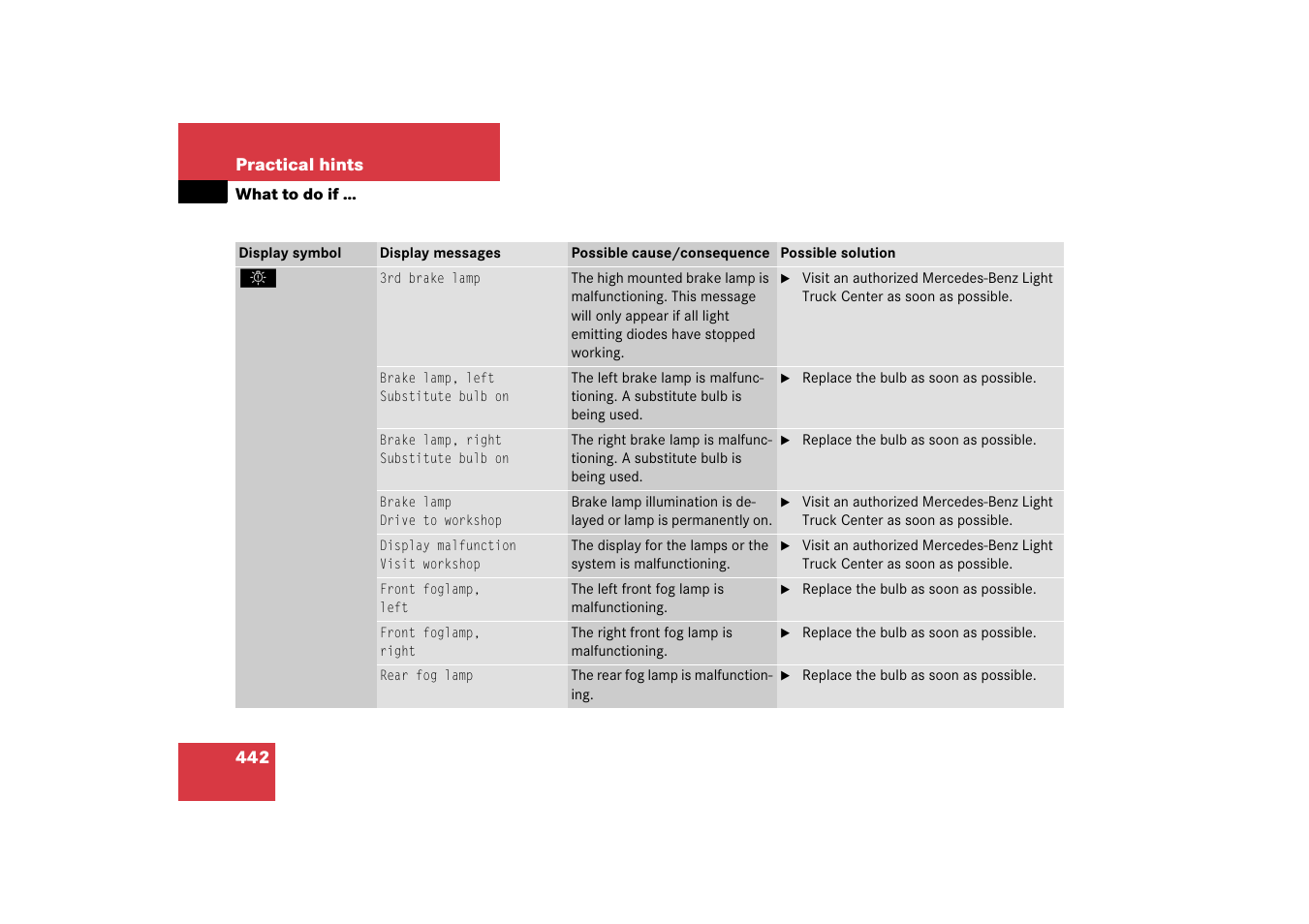 Mercedes-Benz R-Class 2006 Owners Manual User Manual | Page 443 / 561