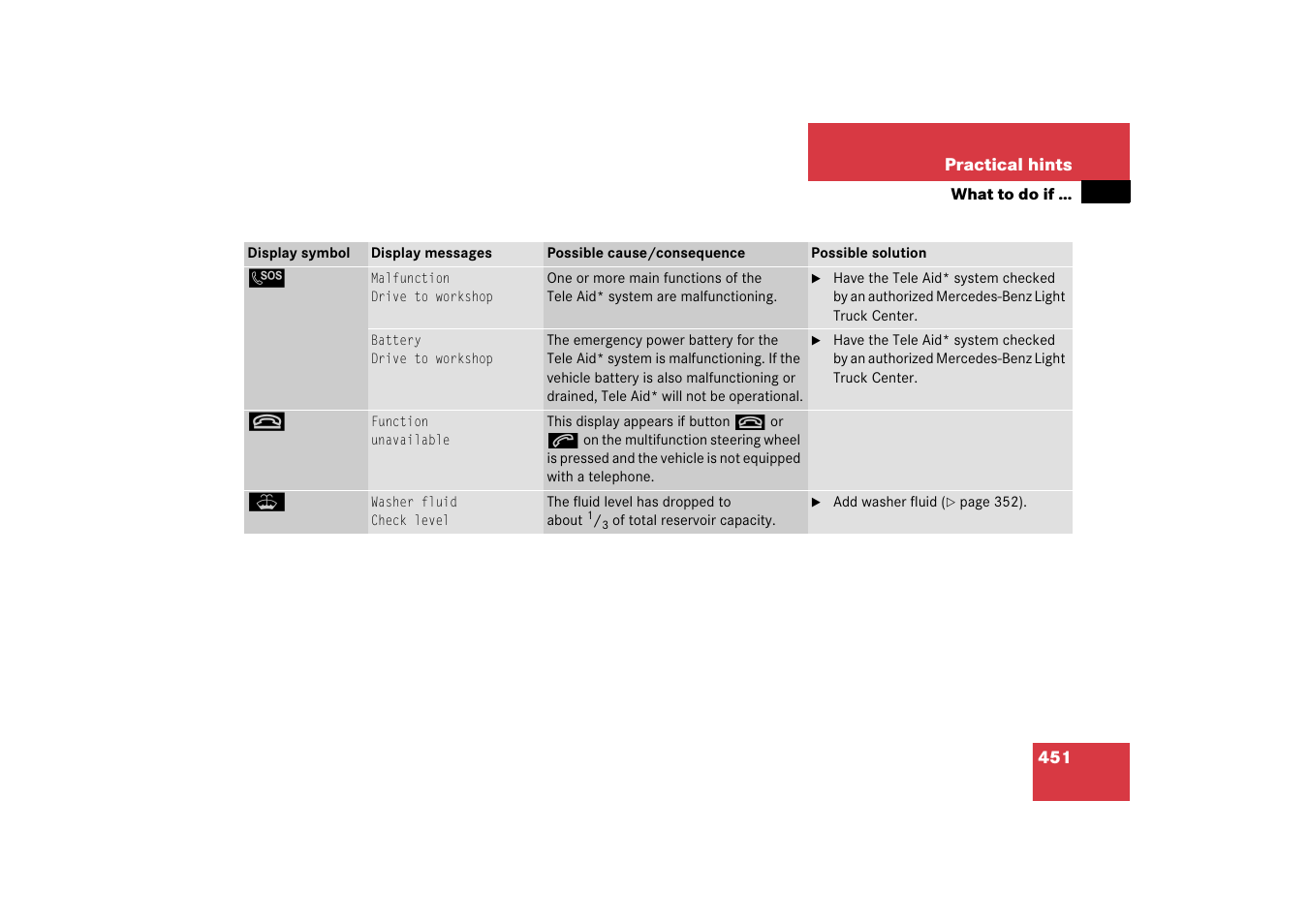 Mercedes-Benz R-Class 2006 Owners Manual User Manual | Page 452 / 561