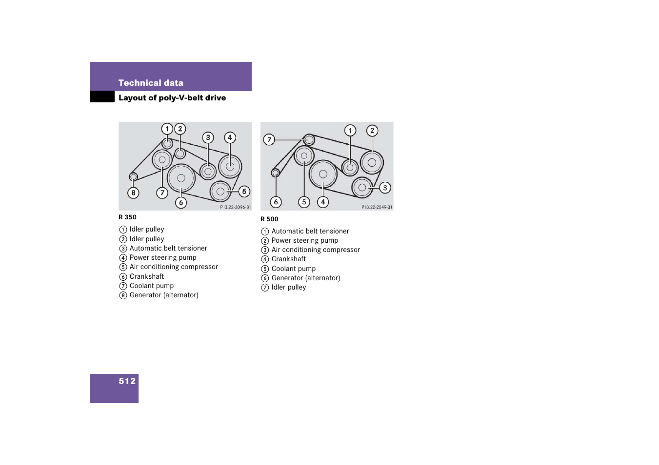 Layout of poly-v-belt drive | Mercedes-Benz R-Class 2006 Owners Manual User Manual | Page 513 / 561