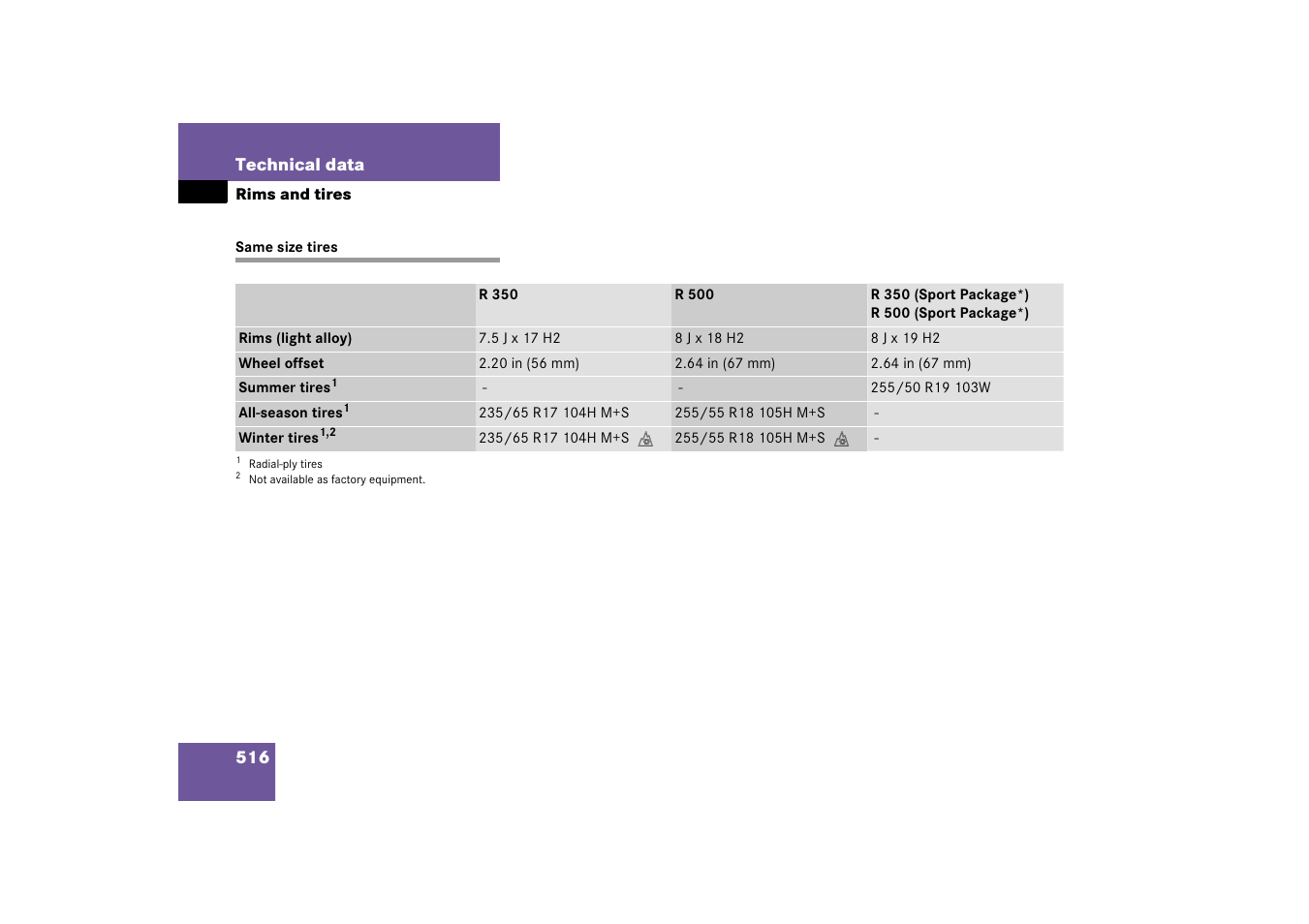 Same size tires | Mercedes-Benz R-Class 2006 Owners Manual User Manual | Page 517 / 561