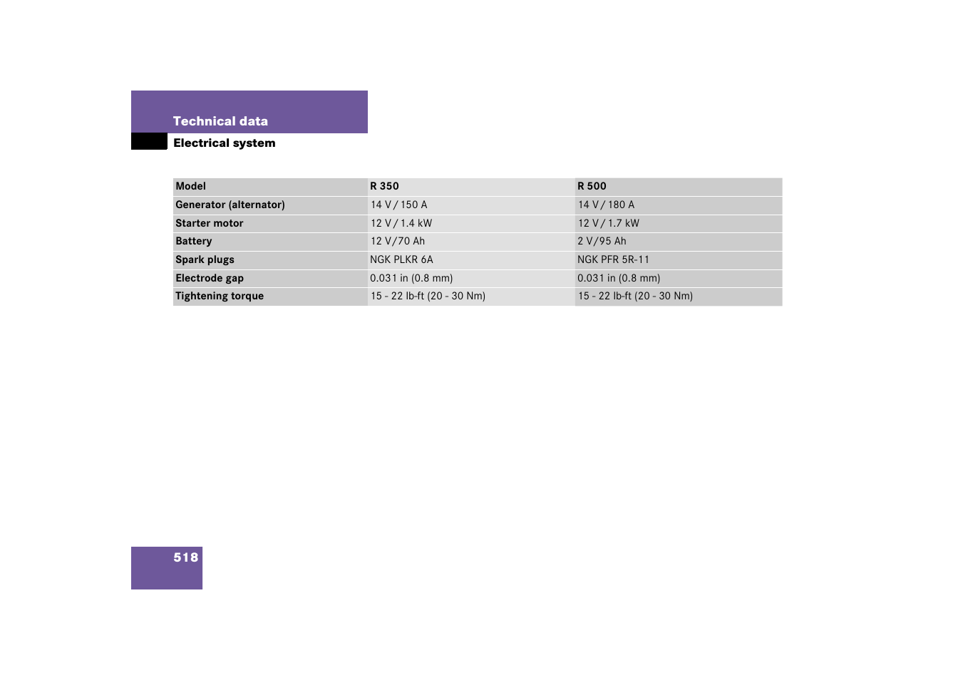 Electrical system:technical data, Electrical system | Mercedes-Benz R-Class 2006 Owners Manual User Manual | Page 519 / 561