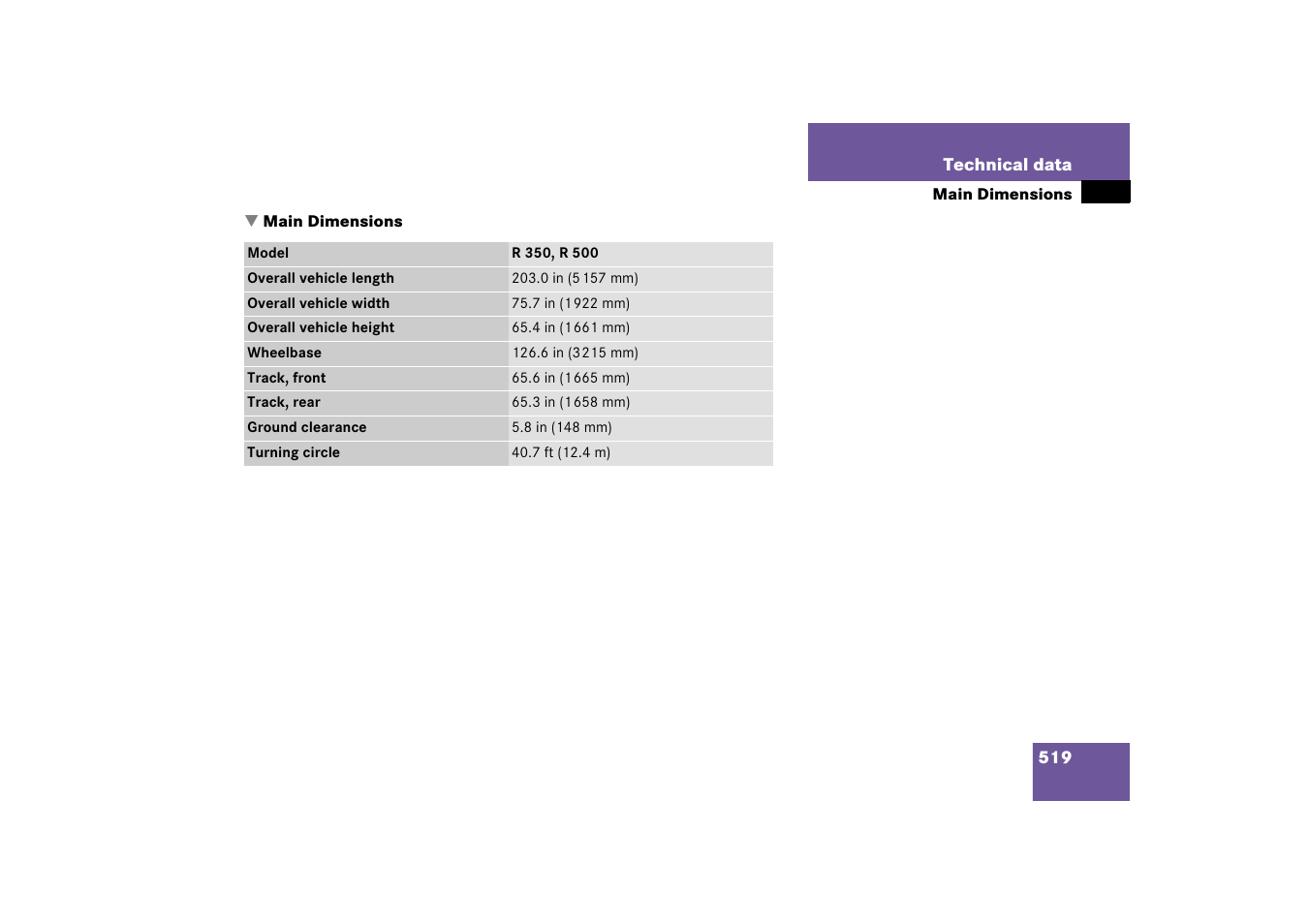 Main dimensions | Mercedes-Benz R-Class 2006 Owners Manual User Manual | Page 520 / 561