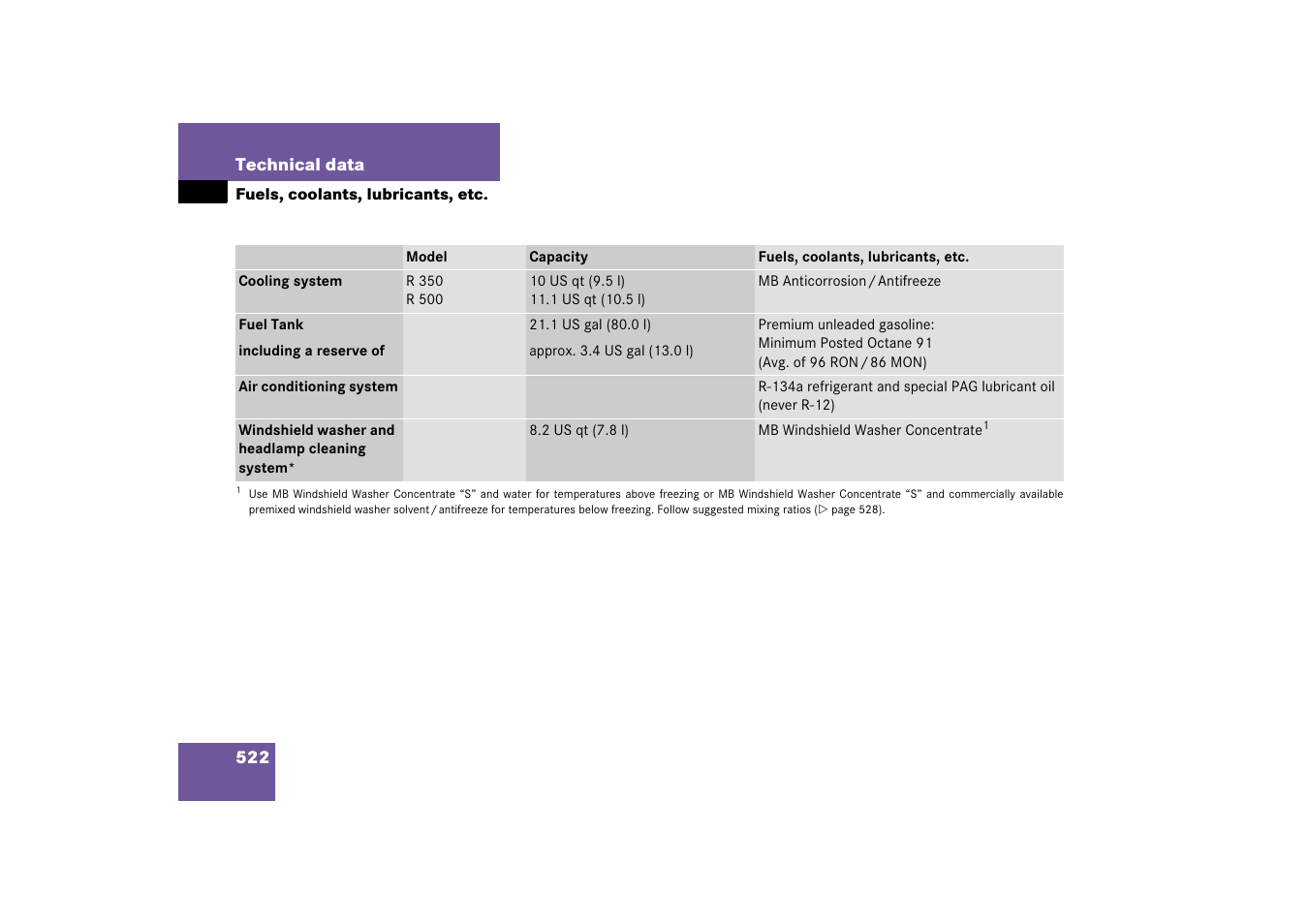 Mercedes-Benz R-Class 2006 Owners Manual User Manual | Page 523 / 561