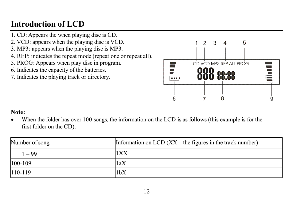 Introduction of lcd | Hyundai H-CD7012 User Manual | Page 12 / 53