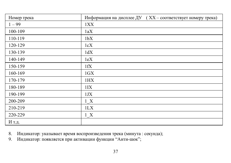 Hyundai H-CD7012 User Manual | Page 37 / 53