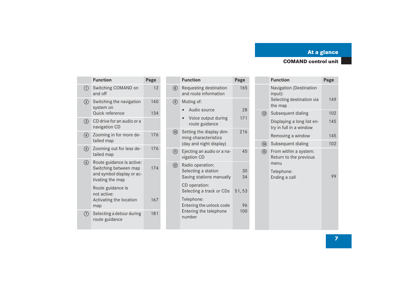 Mercedes-Benz G-Class 2006 COMAND Manual User Manual | Page 13 / 239