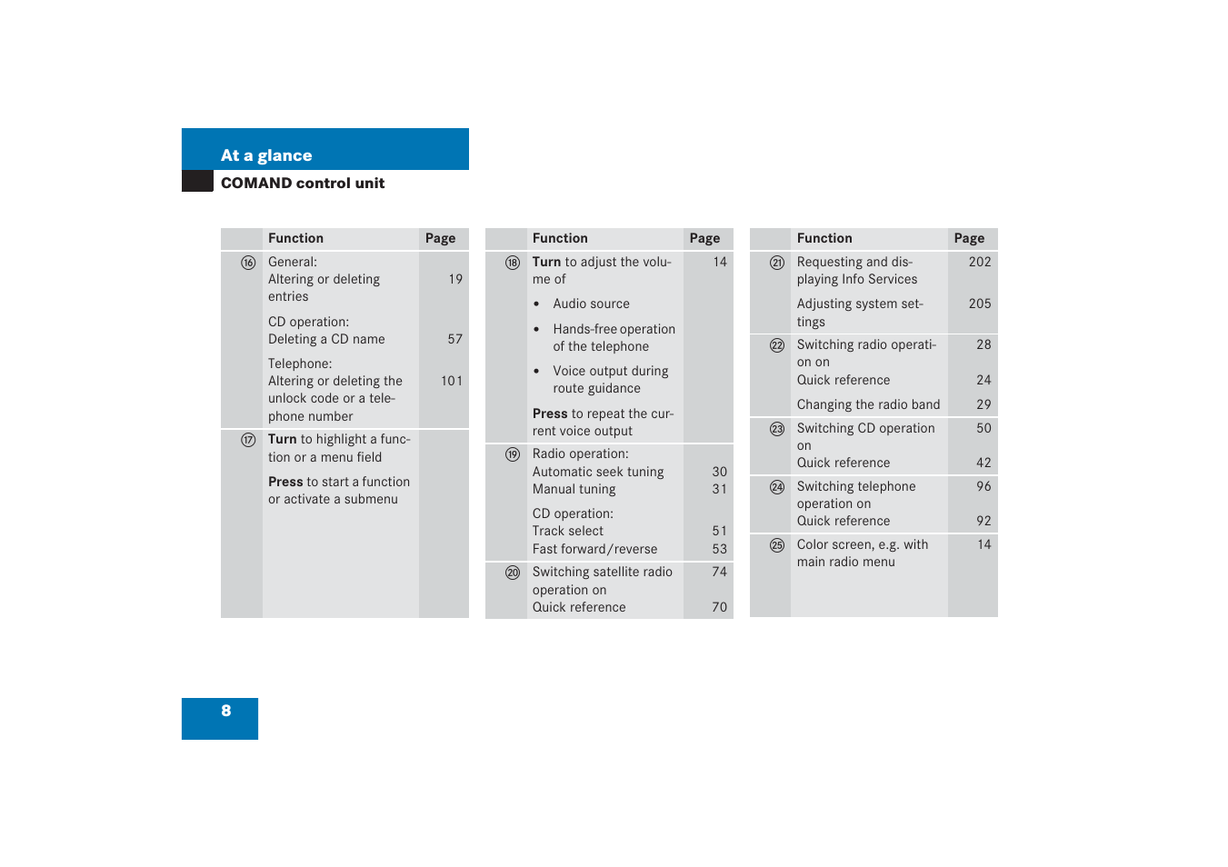 Mercedes-Benz G-Class 2006 COMAND Manual User Manual | Page 14 / 239