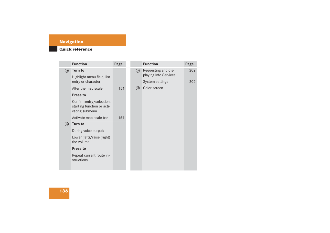 Mercedes-Benz G-Class 2006 COMAND Manual User Manual | Page 142 / 239