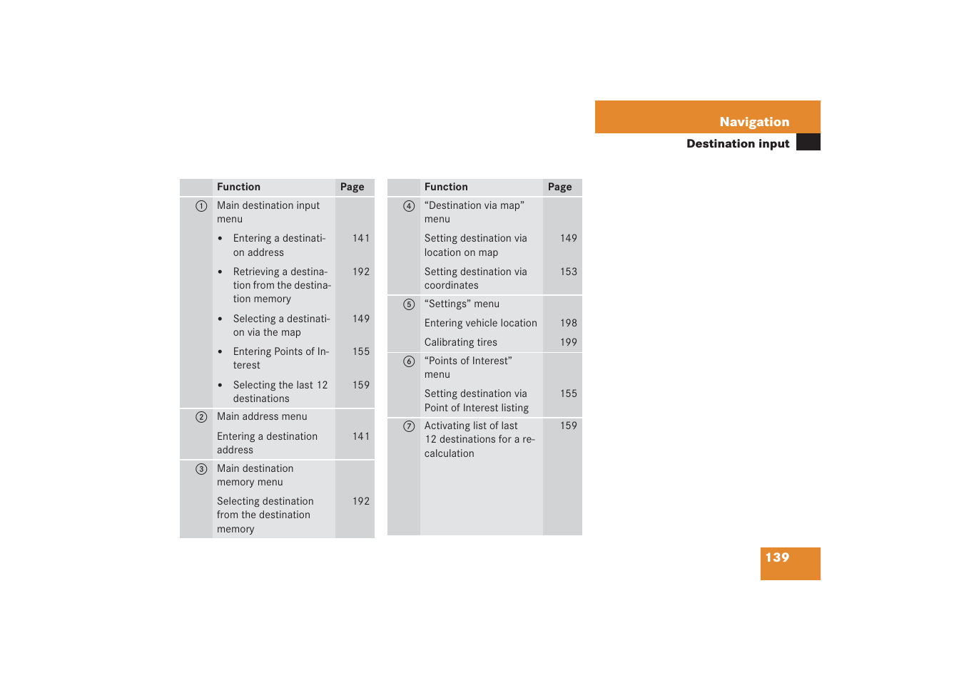 Mercedes-Benz G-Class 2006 COMAND Manual User Manual | Page 145 / 239