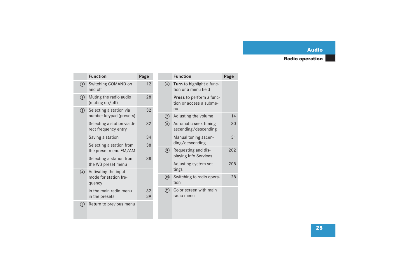 Mercedes-Benz G-Class 2006 COMAND Manual User Manual | Page 31 / 239