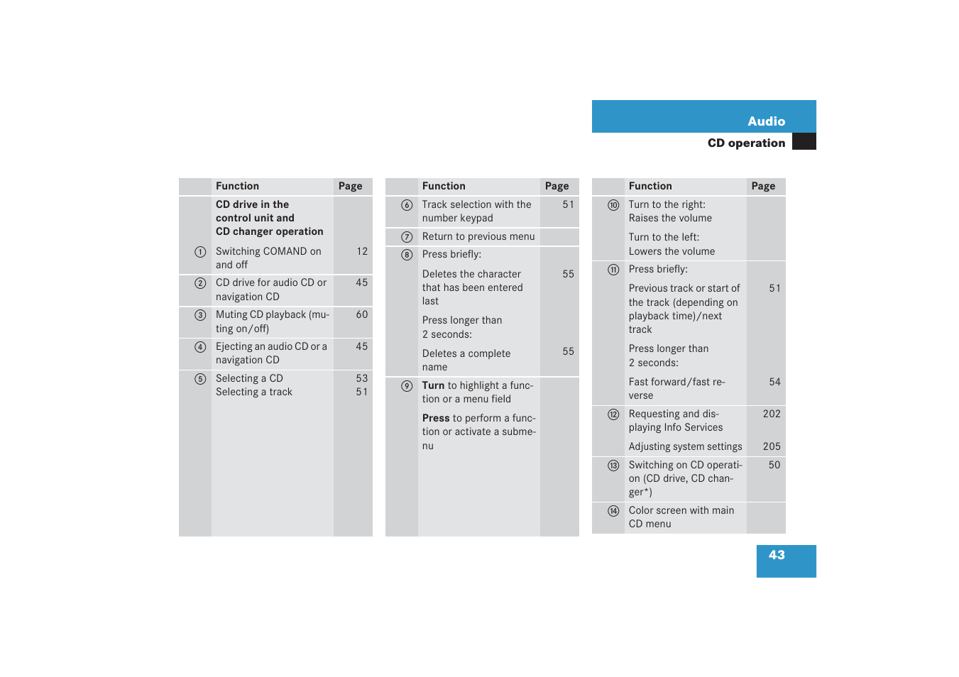 Mercedes-Benz G-Class 2006 COMAND Manual User Manual | Page 49 / 239