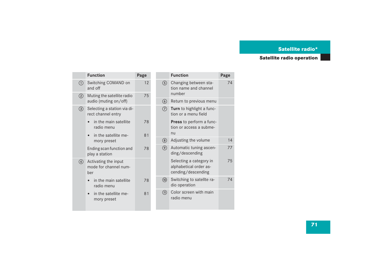 Mercedes-Benz G-Class 2006 COMAND Manual User Manual | Page 77 / 239