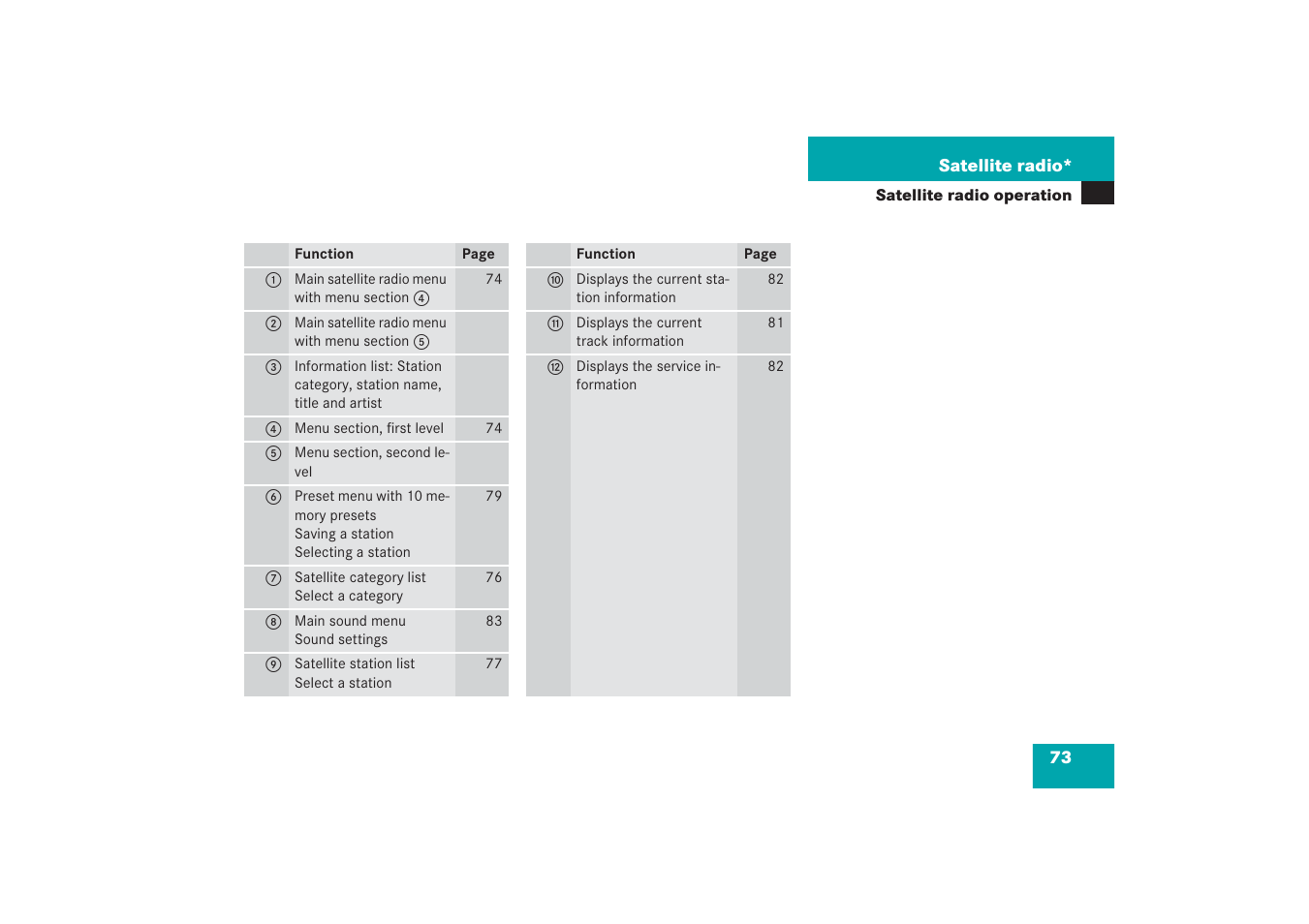 Mercedes-Benz G-Class 2006 COMAND Manual User Manual | Page 79 / 239