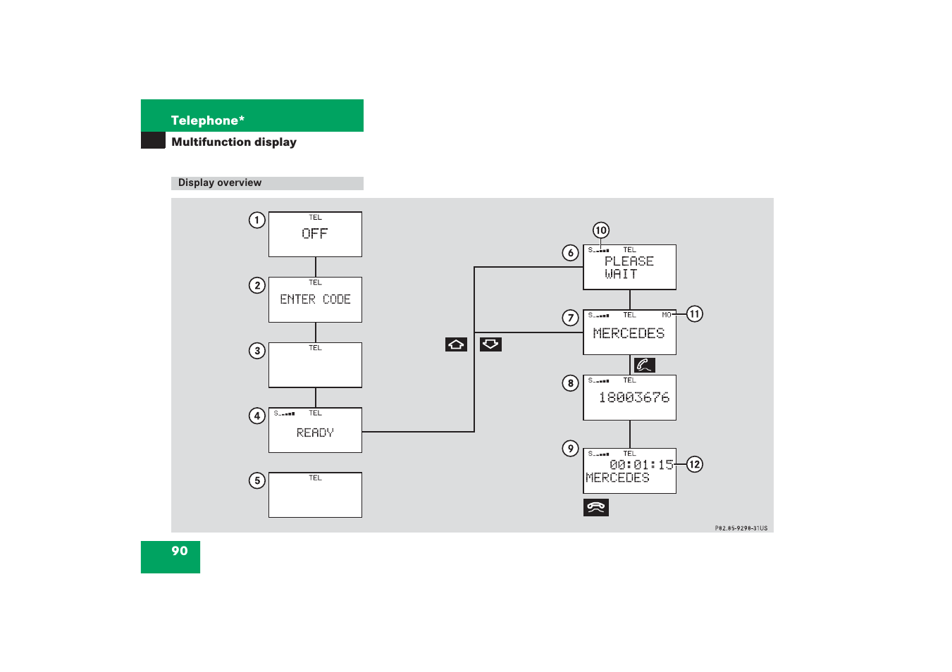 Mercedes-Benz G-Class 2006 COMAND Manual User Manual | Page 96 / 239