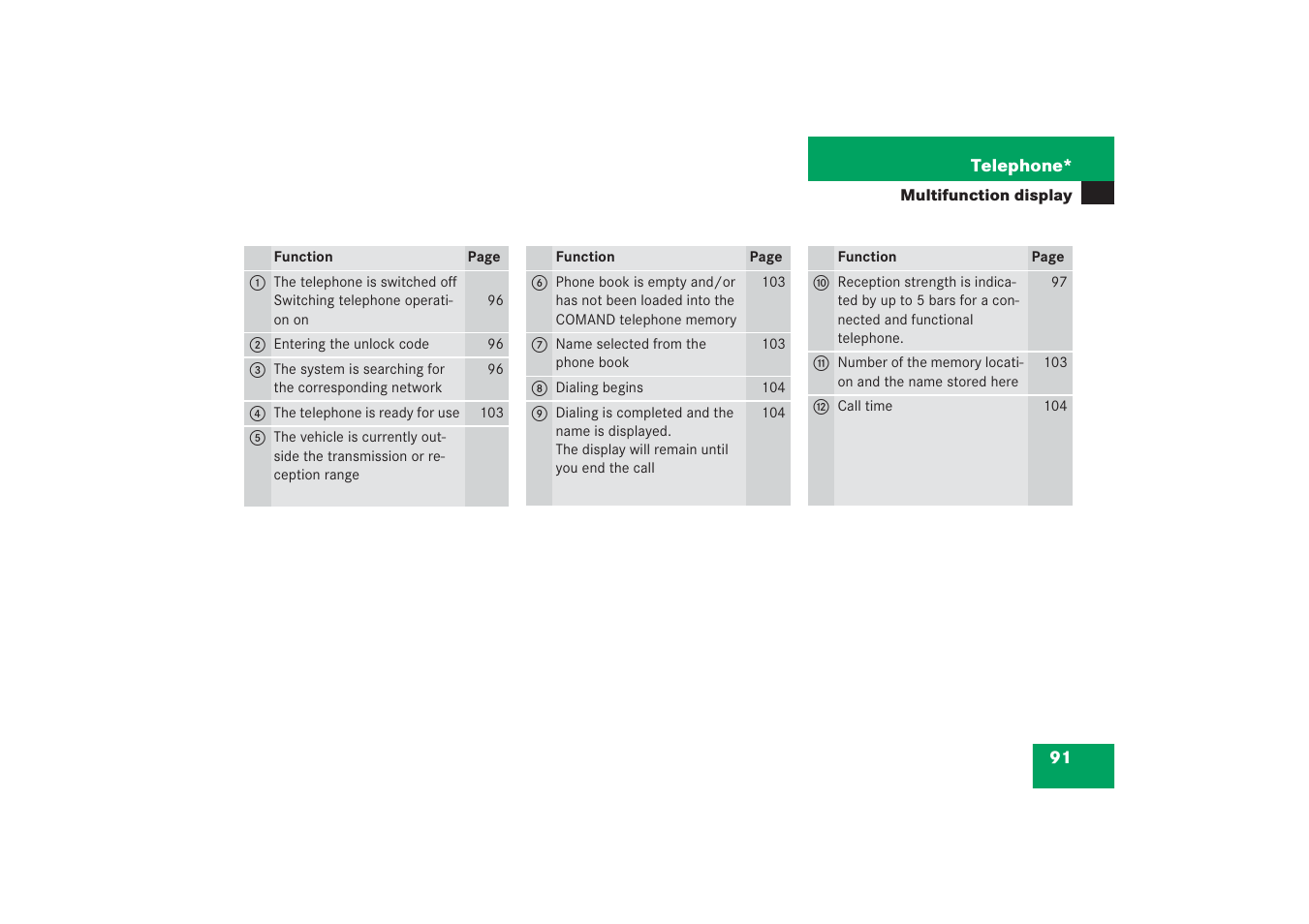 Mercedes-Benz G-Class 2006 COMAND Manual User Manual | Page 97 / 239