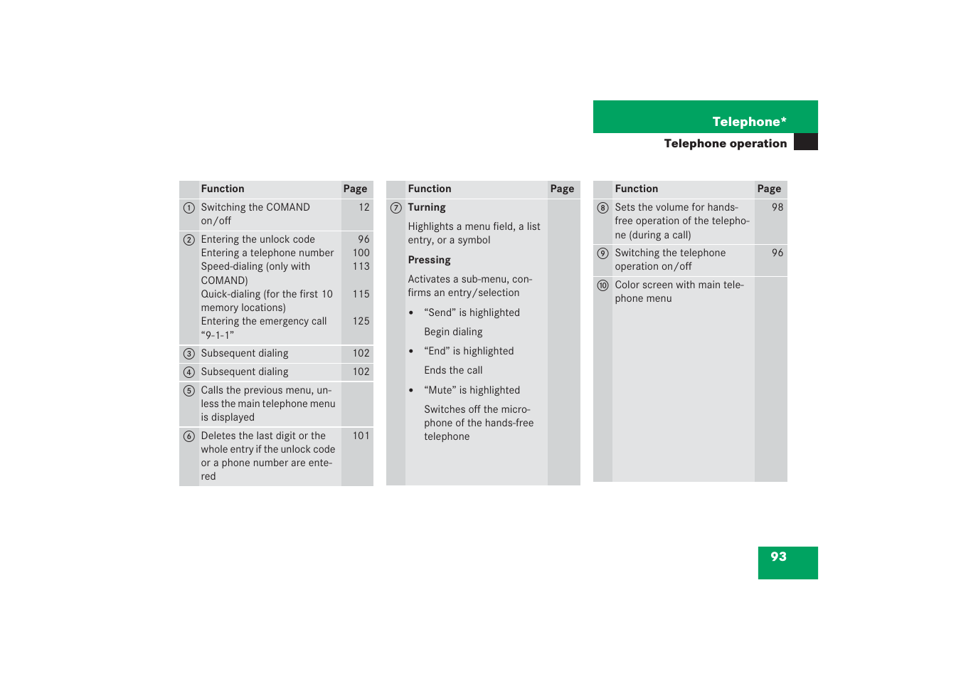 Mercedes-Benz G-Class 2006 COMAND Manual User Manual | Page 99 / 239