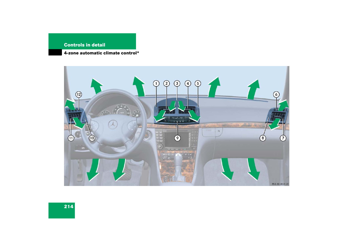 Zone automatic climate control | Mercedes-Benz E-Wagon 2006 Owners Manual User Manual | Page 215 / 521