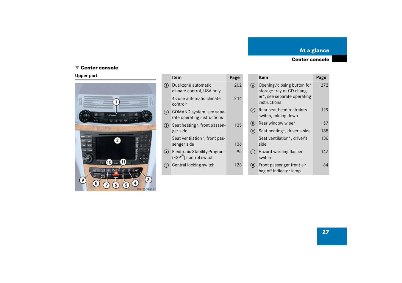 Center console:upper part, Upper part, Center console | Mercedes-Benz E-Wagon 2006 Owners Manual User Manual | Page 28 / 521