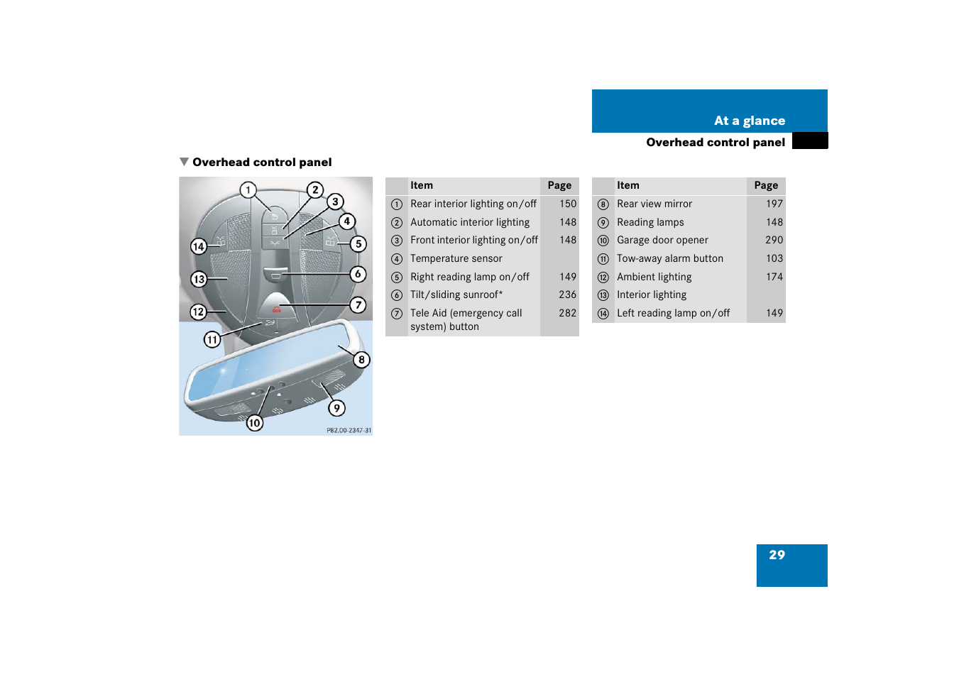 Overhead control panel | Mercedes-Benz E-Wagon 2006 Owners Manual User Manual | Page 30 / 521