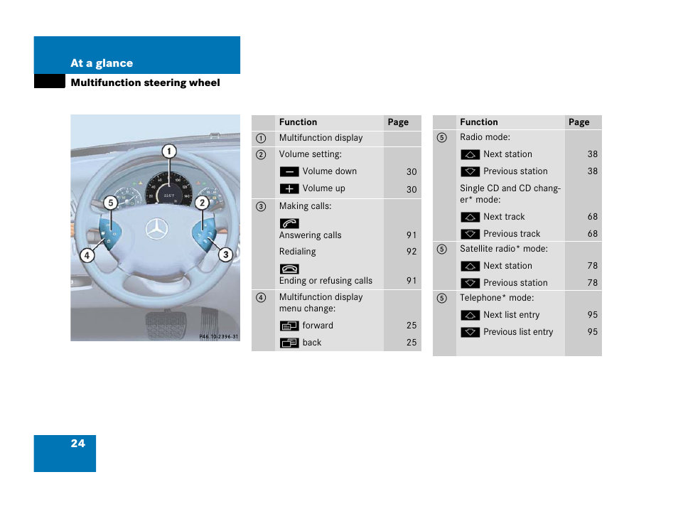 Mercedes-Benz E-Class 2006 COMAND Manual User Manual | Page 25 / 185