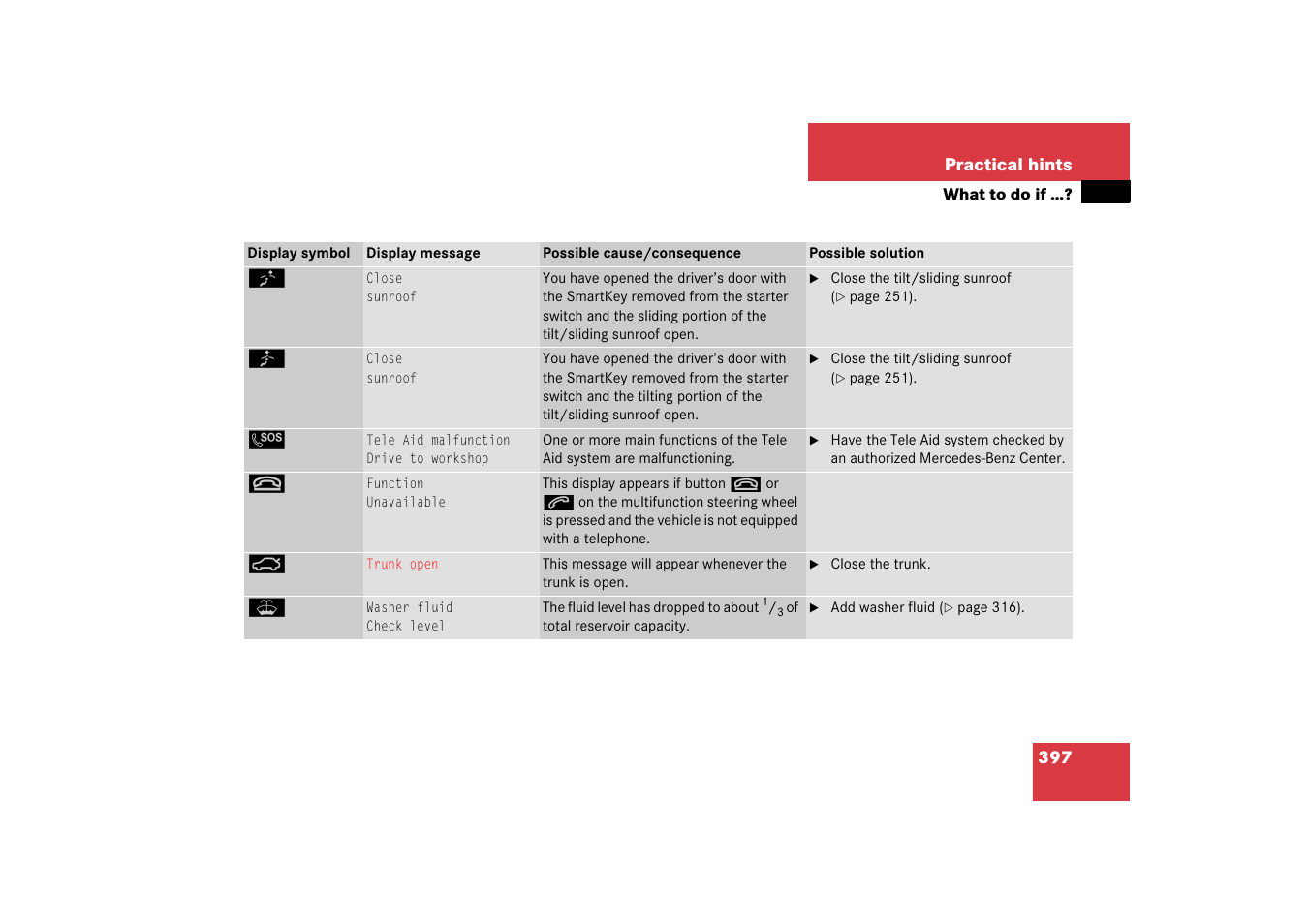 Mercedes-Benz CLK-Coupe 2006 Owners Manual User Manual | Page 398 / 489