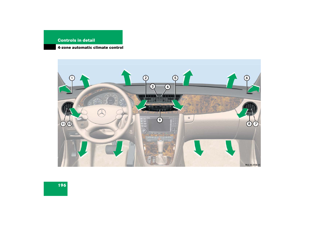 Automatic climate control (4-zone), Zone automatic climate control | Mercedes-Benz CLS-Class 2006 Owners Manual User Manual | Page 197 / 498