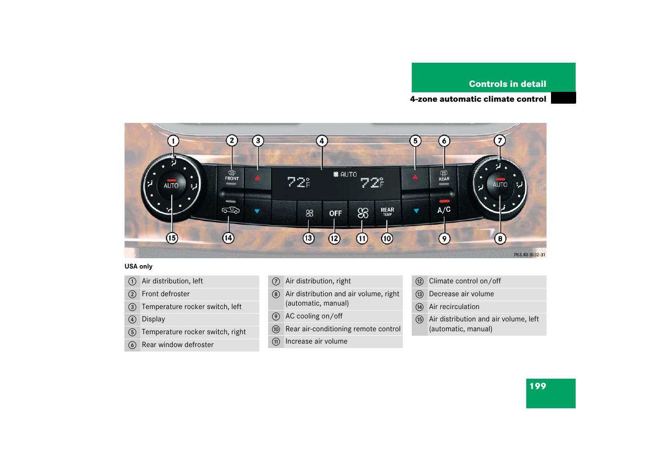 Mercedes-Benz CLS-Class 2006 Owners Manual User Manual | Page 200 / 498