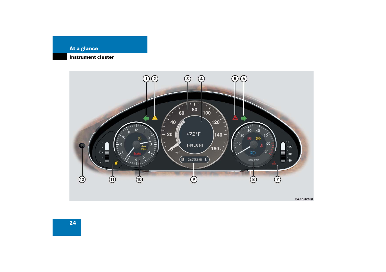 Instrument cluster | Mercedes-Benz CLS-Class 2006 Owners Manual User Manual | Page 25 / 498