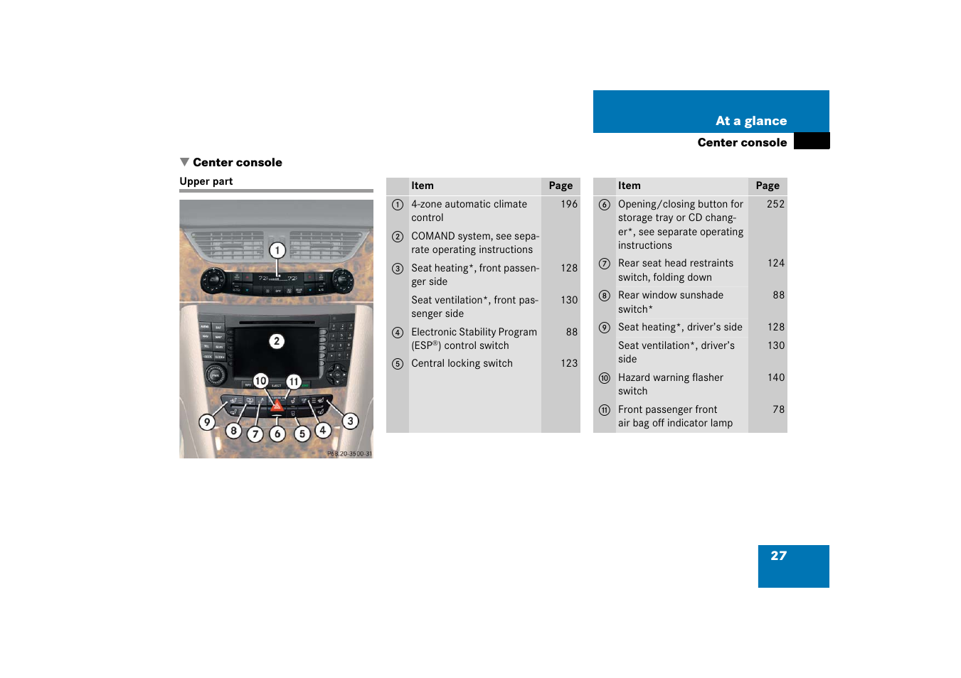 Center console:upper part, Upper part, Center console | Mercedes-Benz CLS-Class 2006 Owners Manual User Manual | Page 28 / 498