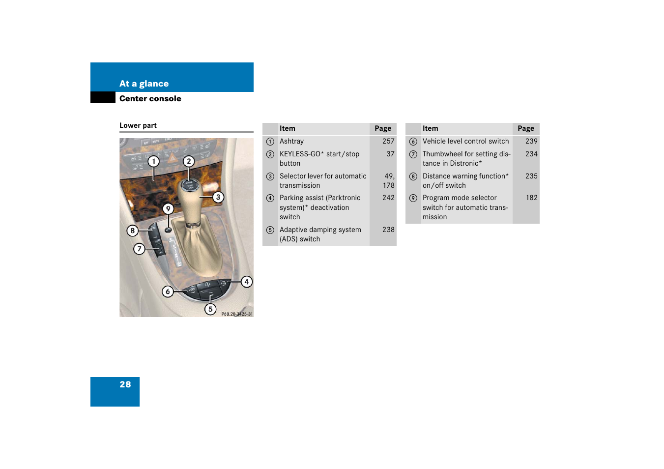 Center console:lower part, Lower part | Mercedes-Benz CLS-Class 2006 Owners Manual User Manual | Page 29 / 498