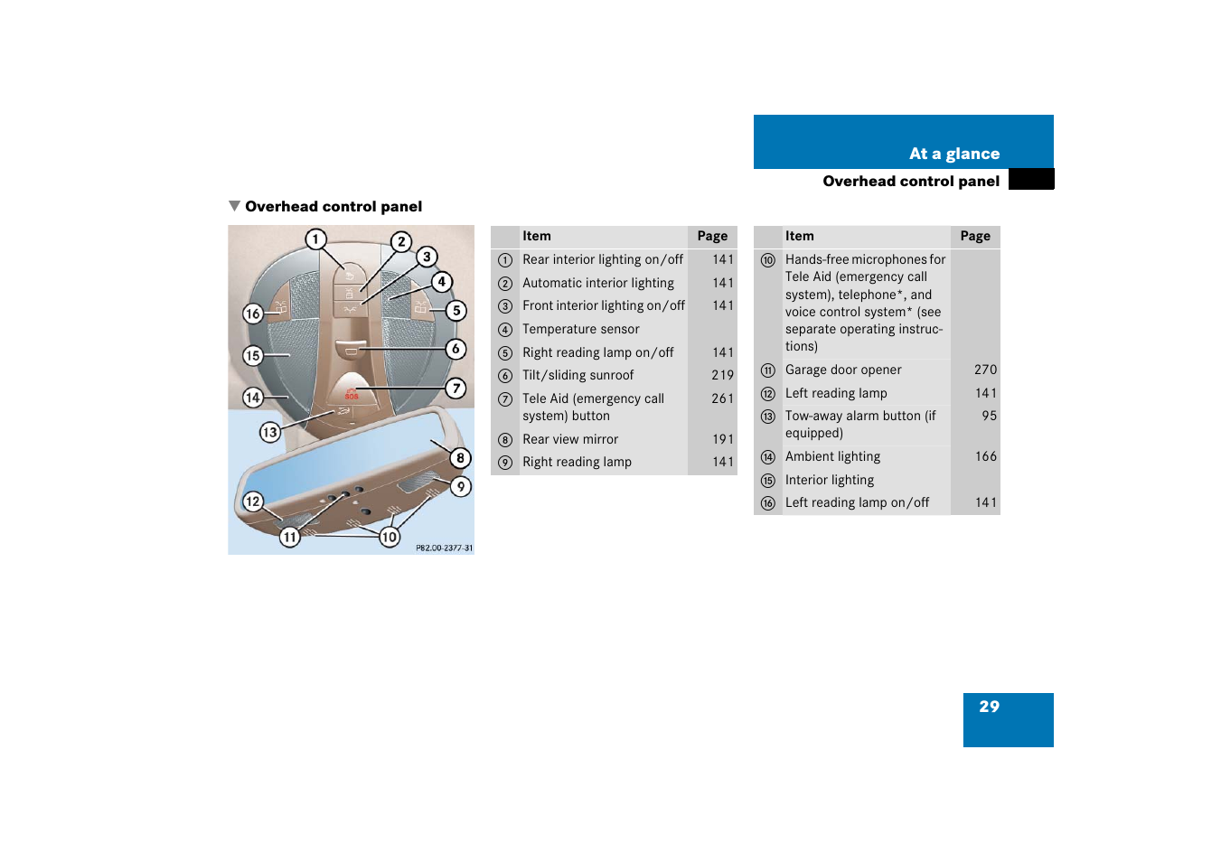 Overhead control panel | Mercedes-Benz CLS-Class 2006 Owners Manual User Manual | Page 30 / 498