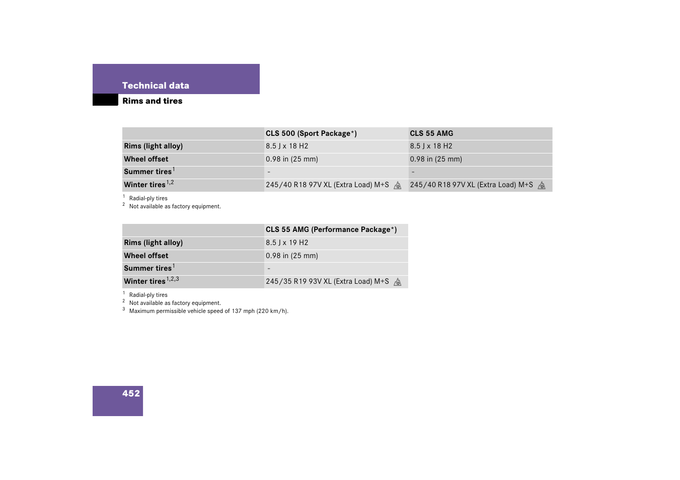 Mercedes-Benz CLS-Class 2006 Owners Manual User Manual | Page 453 / 498