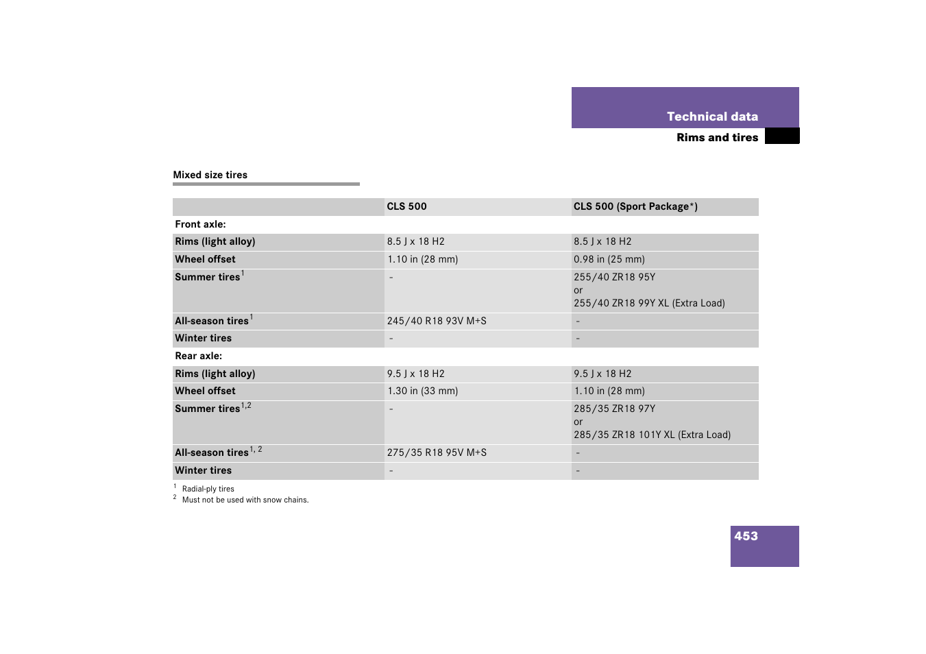 Mixed size tires | Mercedes-Benz CLS-Class 2006 Owners Manual User Manual | Page 454 / 498