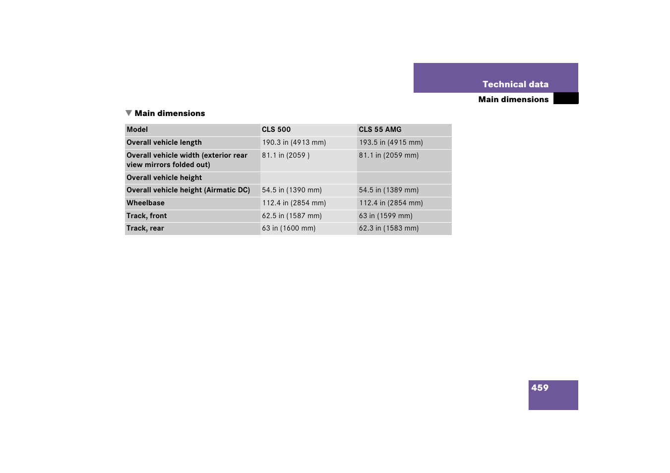 Main dimensions | Mercedes-Benz CLS-Class 2006 Owners Manual User Manual | Page 460 / 498