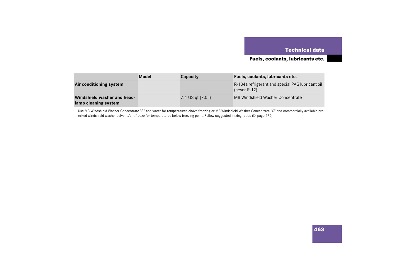 Mercedes-Benz CLS-Class 2006 Owners Manual User Manual | Page 464 / 498