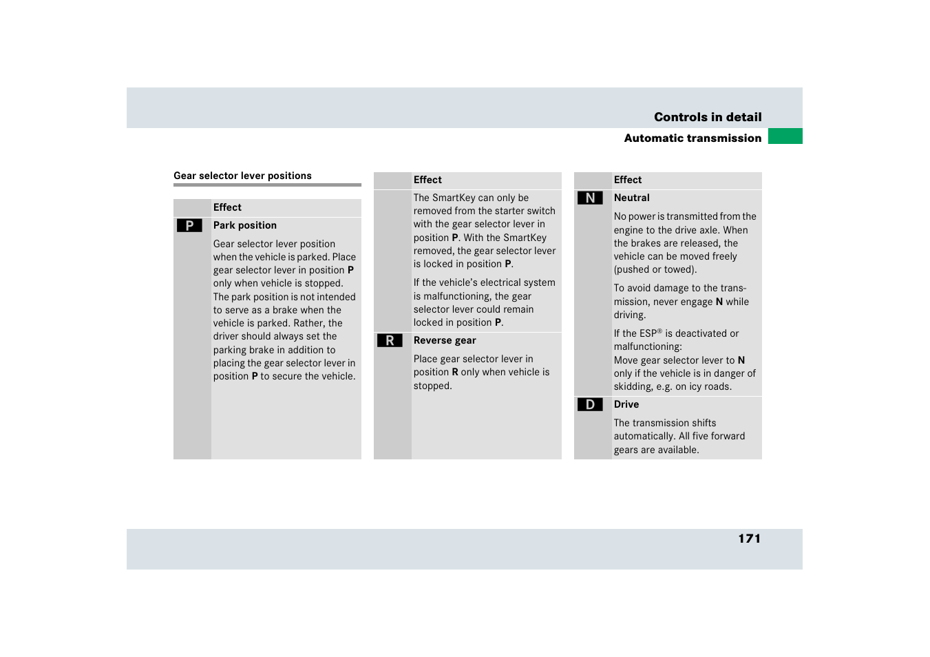 Gear selector lever positions | Mercedes-Benz SLR-Class 2006 User Manual | Page 172 / 409