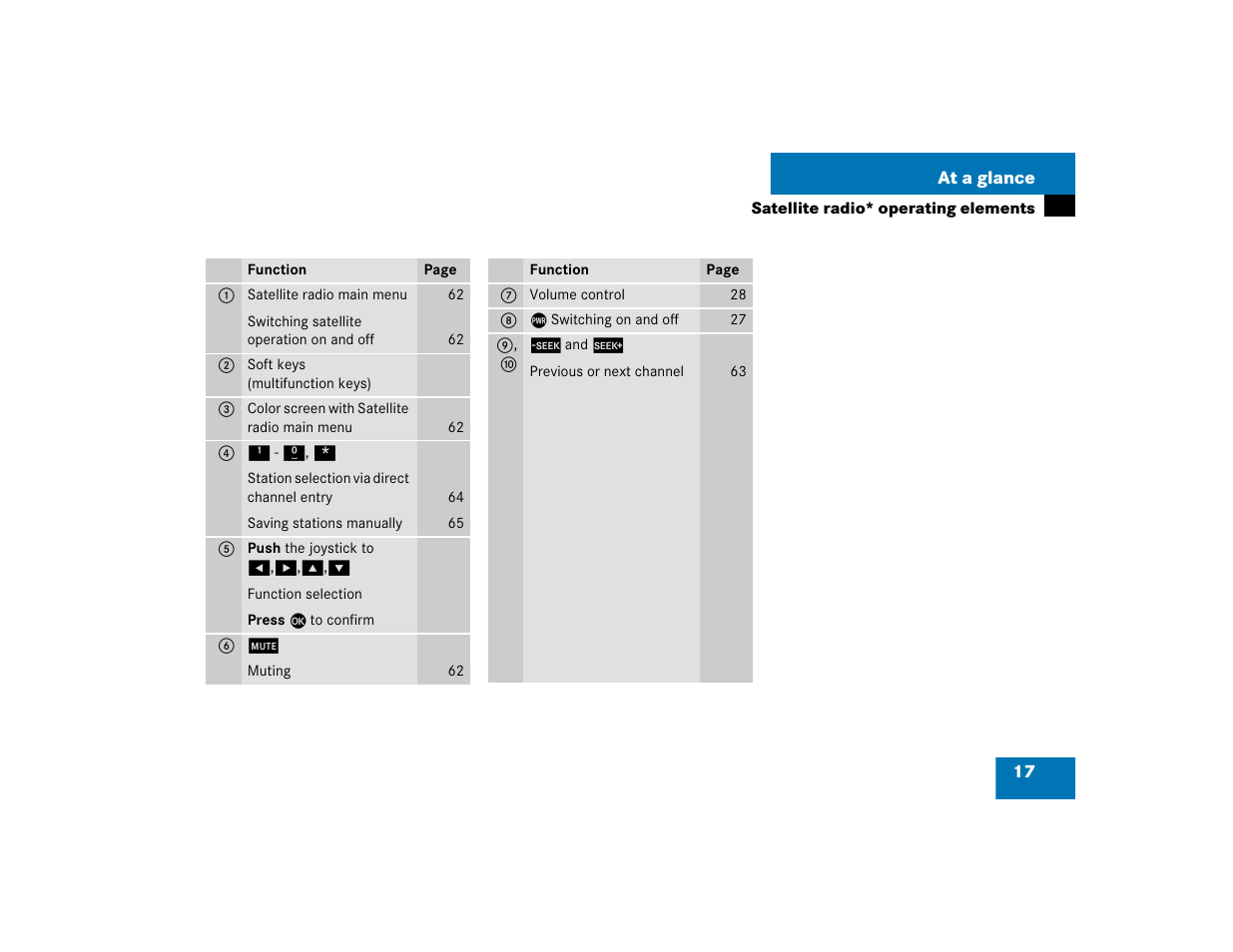 Mercedes-Benz C-Sedan OCS 2005 COMAND Manual User Manual | Page 19 / 237