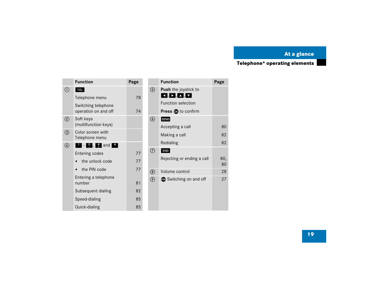 Mercedes-Benz C-Sedan OCS 2005 COMAND Manual User Manual | Page 21 / 237