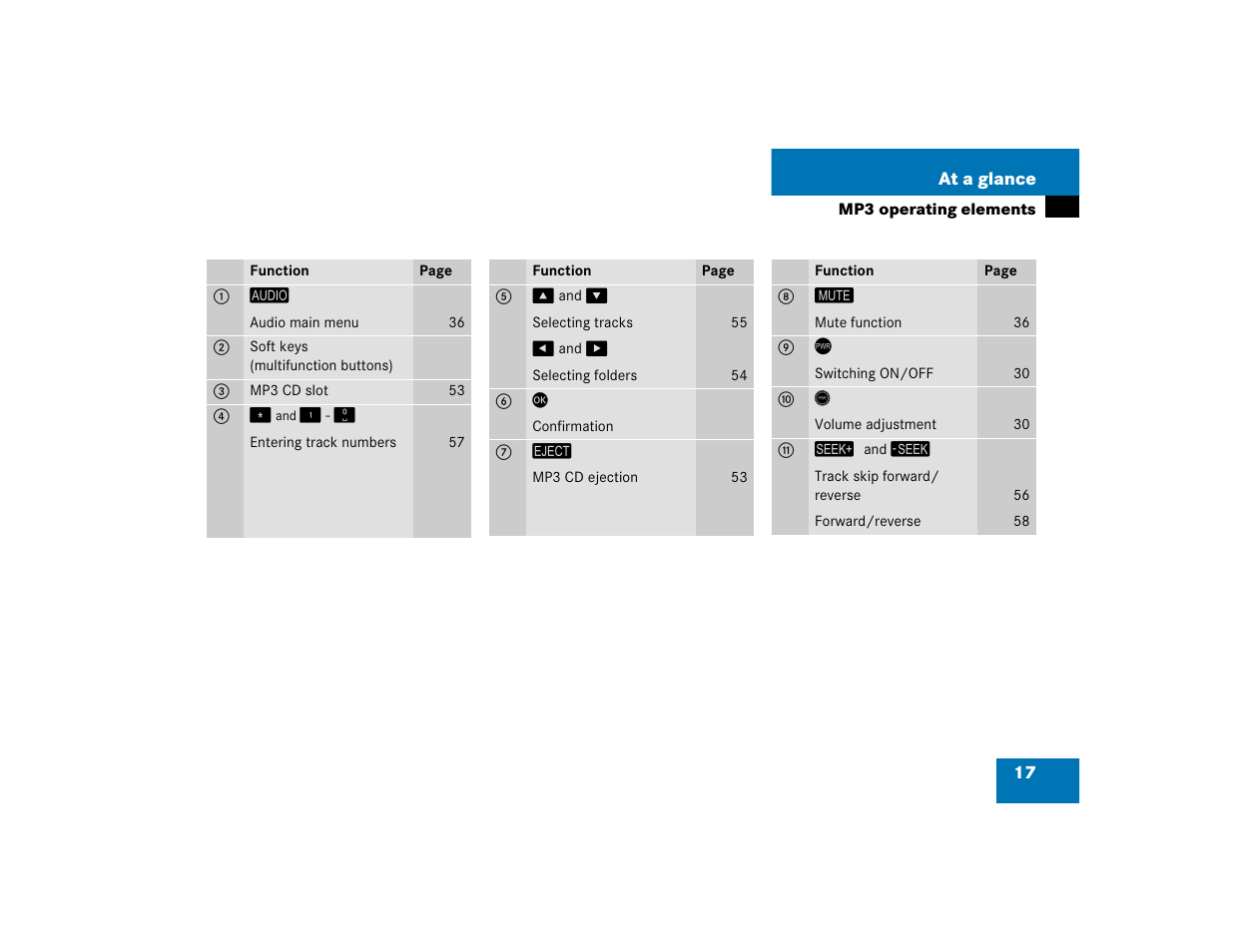 Mercedes-Benz E-Wagon 2005 COMAND Manual User Manual | Page 18 / 186