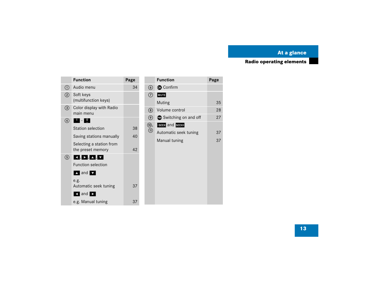 Mercedes-Benz CL-Class 2005 COMAND Manual User Manual | Page 15 / 227