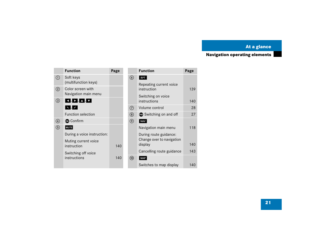 Mercedes-Benz CL-Class 2005 COMAND Manual User Manual | Page 23 / 227