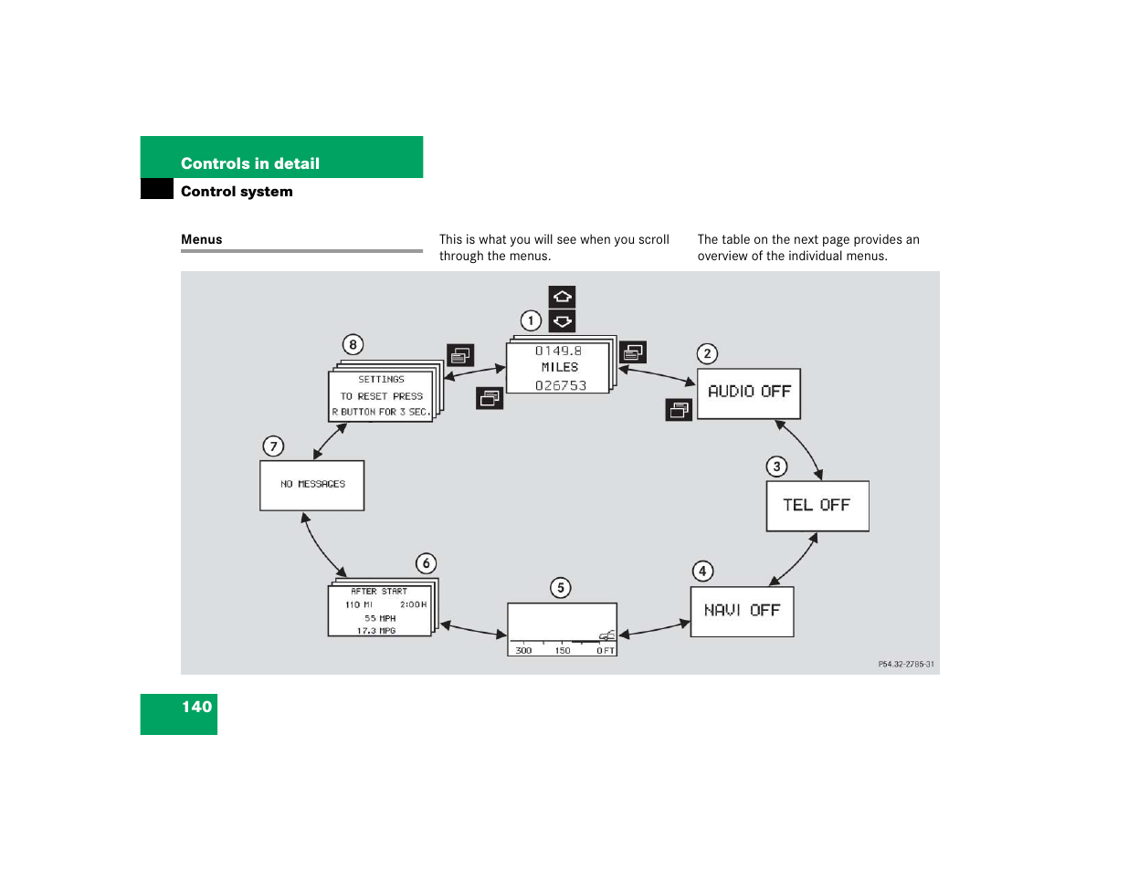 Mercedes-Benz CL-Class 2005 Owners Manual User Manual | Page 142 / 458