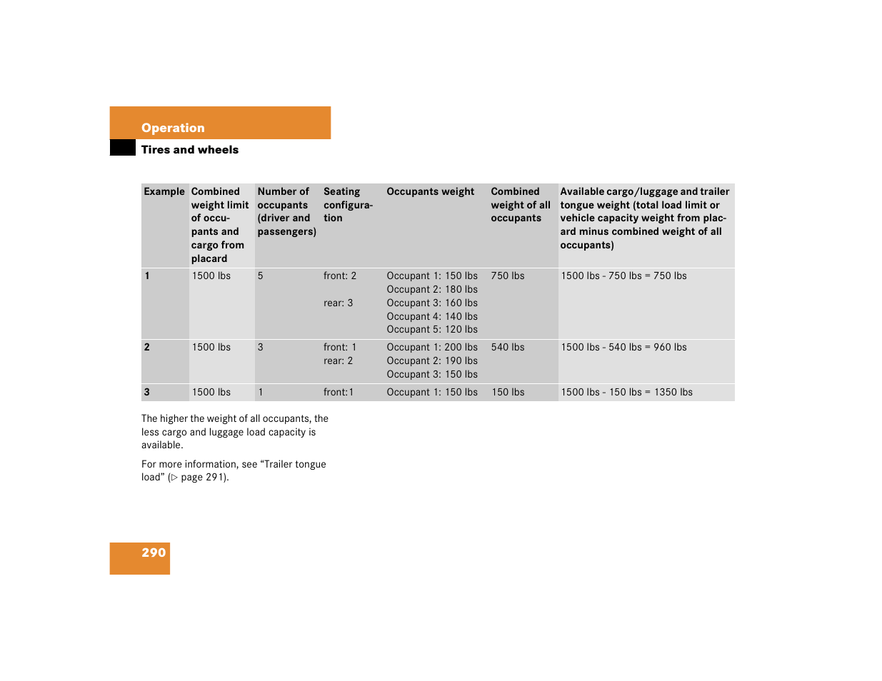 Mercedes-Benz CL-Class 2005 Owners Manual User Manual | Page 292 / 458