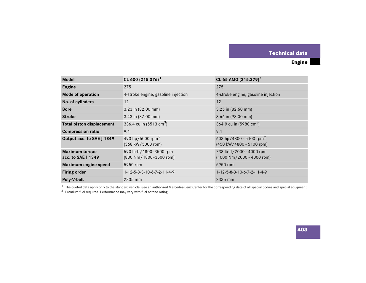 Mercedes-Benz CL-Class 2005 Owners Manual User Manual | Page 405 / 458