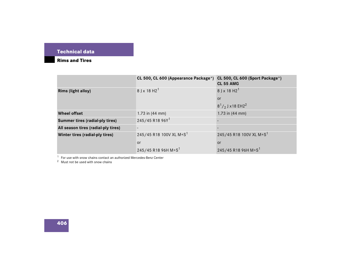 406 technical data | Mercedes-Benz CL-Class 2005 Owners Manual User Manual | Page 408 / 458