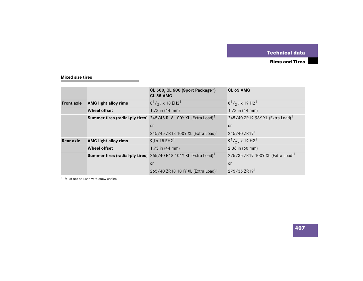 407 technical data | Mercedes-Benz CL-Class 2005 Owners Manual User Manual | Page 409 / 458