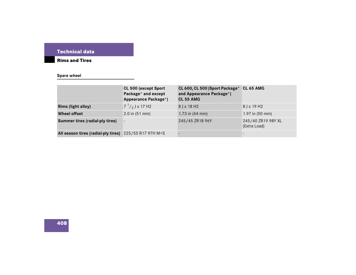 Mercedes-Benz CL-Class 2005 Owners Manual User Manual | Page 410 / 458